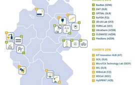 Helmholtz Innovation Labs