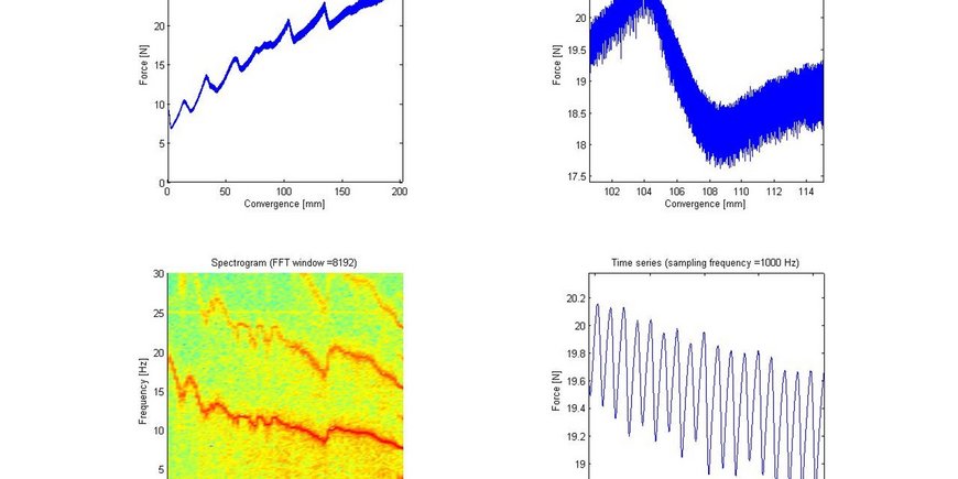 Force sensor data