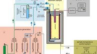 Schematischer Aufbau von LARS