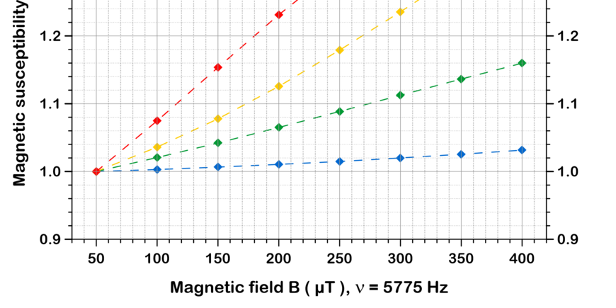 Example data from VFSM