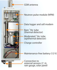 Cosmic Ray Neutron Sensor