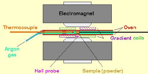 sketch of  important VFTB elements