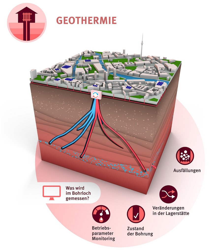 Blick in den Untergrund Dublettenbohrung Geothermie