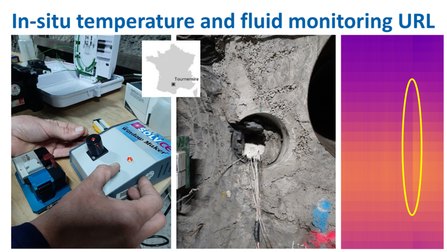 In-situ measurements and modelling in the URL