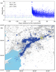 days relative to the mainshock