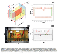 chematic view of the gelatin box,  Numerical simulations of observed trajectories