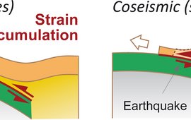 Figure Earthquake mechanism at a subduction zone