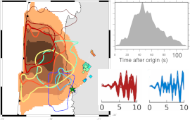 coseismic