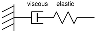 Abbildung Prinzipdiagramm der Maxwell-Viskoelastizität dargestellt durch ein Dämpfungselement und eine Feder die respektive das viskose und elastische Verhalten repräsentieren.