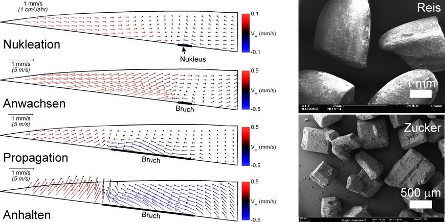 Coseismic velocity during analogue earthquake