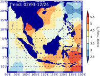 The spatial distribution of the sea level trend in the South China Sea and Indonesian waters is shown. Regionally, the trend ranges between 2 and 5 mm per year. Maximum trends occur in the Gulf of Thailand and the Banda Sea.