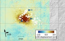 Map with coloured pixels: a red spot in the centre, yellow and blue pixels predominate towards the outside. From blue to green and yellow to red, surface deformations in the range of a few centimetres in height are shown. White dots mark earthquakes, three blue hexagons mark the injection points for the wastewater.