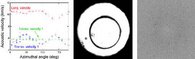 Left: spatial dispersion of acoustic velocity in a (110) plane of spinel (MgAl2O4) at high pressure in the diamond anvil cell (DAC). Center: a photo of the sample in the DAC. Right: X-ray diffraction photo of the sample in the DAC to determine its density at high pressure.