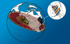 Global scattering