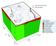 3D view of the NE Atlantic model containing its composing units and a location map