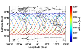 The figure shows the ground track of a satellite on a world map and illustrates the global coverage of its orbit over time. The altitude of the satellite is shown in colour, which varies over time.