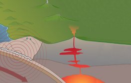 Schematic of a subducting oceanic plate.