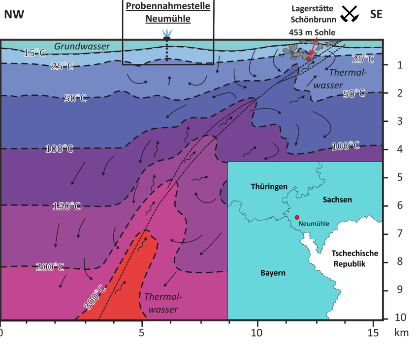 Modell der Thermalwasserzirkulation im Gebiet Schönbrunn – Neumühle/Geilsdorf (SW-Vogtland)