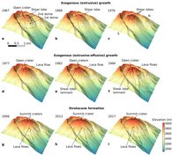 Exogenous extrusive growth