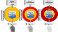 SOLVe Project overview illustration