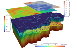 Groundwater