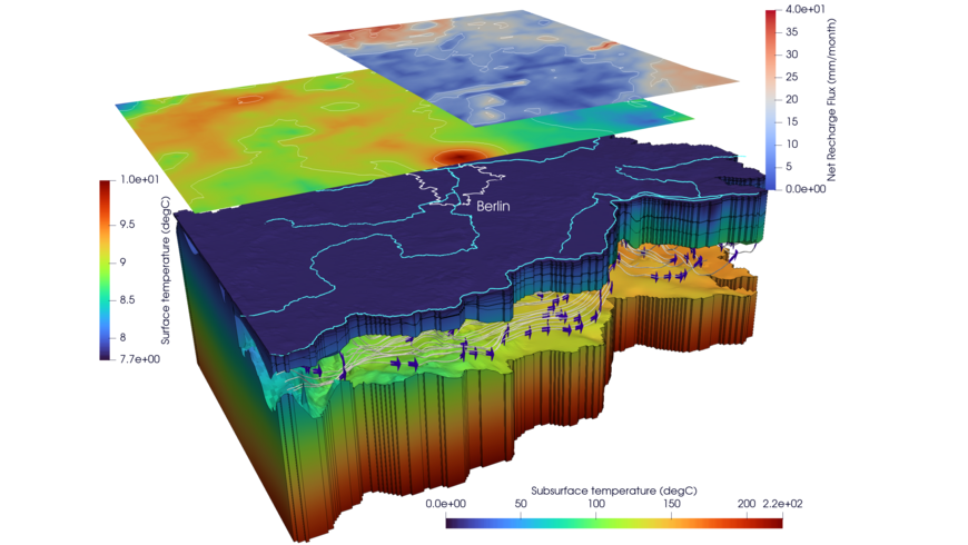 Groundwater model