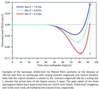 Beispiele für bandpassgefilterte PEGS-Synthetiks in 700 km Entfernung östlich eines Erdbebens mit unterschiedlicher Momentstärke und Bruchdauer