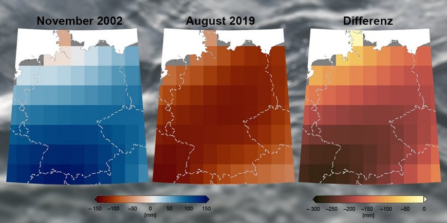 Three maps of Germany - with differently coloured measurement zones for water deficits. Left: November 2002, Middle: August 2019, Right: Difference.