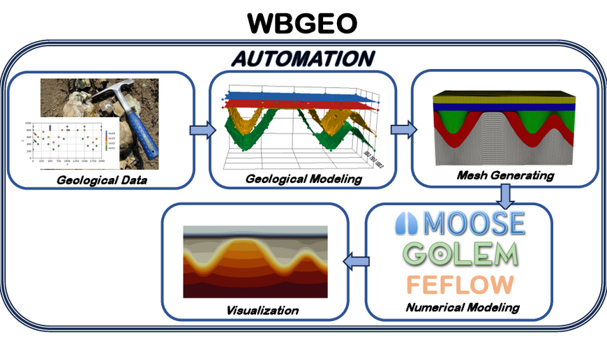 WBGeo_Workflow