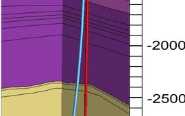 Schematisches Bohrprofil