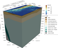 3D lithospheric model of the southern Central Andes (Rodriguez Piceda et al. 2020, Rodriguez Piceda et al. under review)