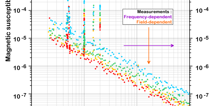 Noise background of VFSM