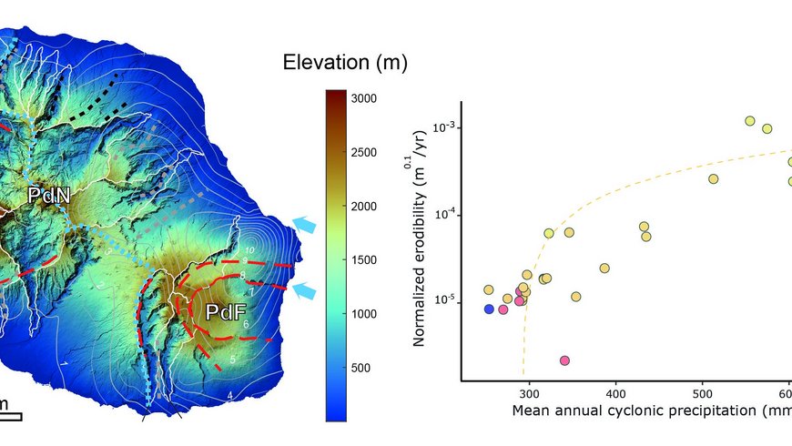 Climate-modulated erodibility