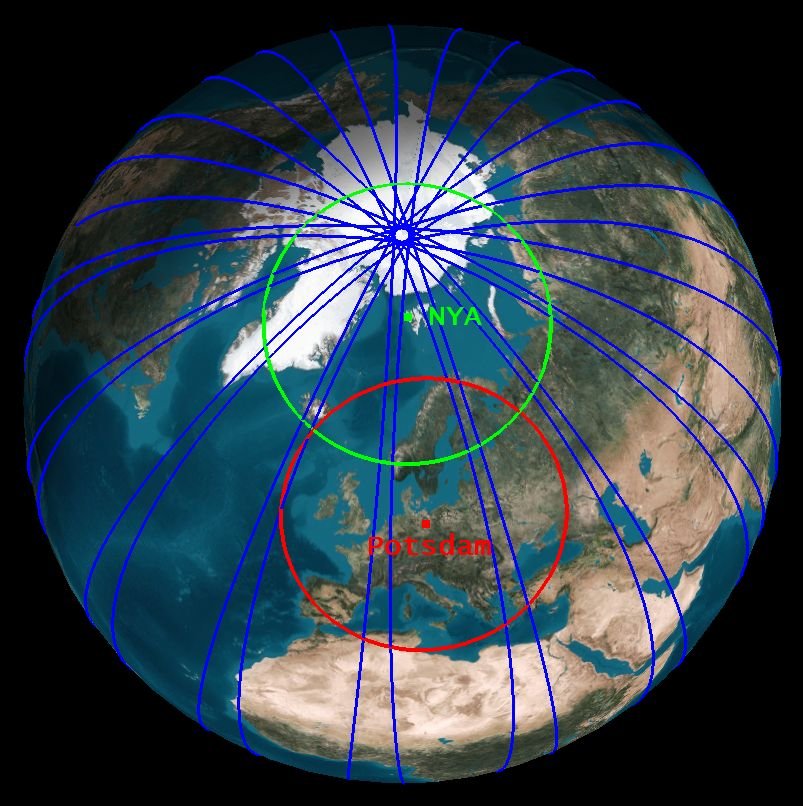 The image shows simulated orbit ground traces of a GRACE Follow On satellite over 24 h as blue lines on the globe and areas of visibility for Potsdam and the NYA ground station at Ny-Ålesund  as red and green circles.