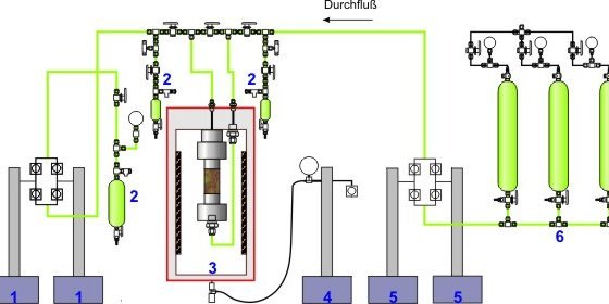 schematische Darstellung der Multiparameter – Langzeit – Durchströmungsanlage