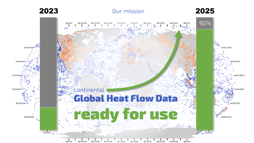 Unsere Mission: Qualitätsgeprüfte, global Wärmestromdaten