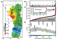 Map of the Gutenberg-Richter b-value in northern Chile. The rectangular box encloses the area used for (b)-(d) showing the observed and modeled seismicity and the temporal changes in the b-value.