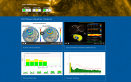 Screenshot of the GFZ spaceweather website