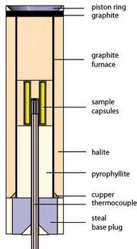 Schematische Zeichnung des Probenaufbaus