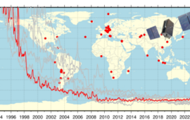 IGS Analysezentrum