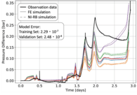 [Translate to English:] Numerische Simulationen